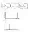 Fig. 22 - Self-assembling drug amphiphiles and methods for synthesis and use