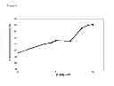 Fig. 07 - BLOCK COPOLYMERS FOR STABLE MICELLES