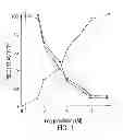 Fig. 02 - INHIBITORS OF NITRIC OXIDE SYNTHASE