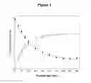 Fig. 04 - Antibiotic composition containing erythorbyl laurate and its usage