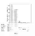 Fig. 02 - METHOD OF PREVENTING AND TREATING ALLERGIC AIRWAY DISEASES VIA INTRANASAL GABEXATE MESILATE