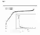 Fig. 03 - Catalyst for the Conversion of Syngas to Olefins and Preparation Thereof