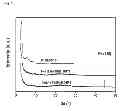 Fig. 06 - Catalyst for the Conversion of Syngas to Olefins and Preparation Thereof
