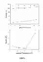 Fig. 05 - Negative-swelling and exceptionally robust adhesive hydrogels