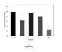 Fig. 07 - Negative-swelling and exceptionally robust adhesive hydrogels