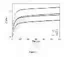 Fig. 09 - Negative-swelling and exceptionally robust adhesive hydrogels