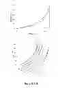 Fig. 13 - Negative-swelling and exceptionally robust adhesive hydrogels