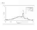 Fig. 02 - Olefin block copolymers and production methods thereof