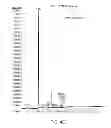 Fig. 07 - Biorefinery Process For THF Production