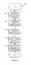 Fig. 06 - Method and apparatus for sharing electric vehicle and electric appliance usage data