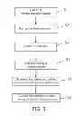 Fig. 05 - METHOD FOR CONTROLLING VEHICLE-MOUNTED DEVICE BY PORTABLE TERMINAL