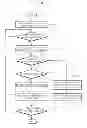 Fig. 06 - Apparatus and method for a telematics service