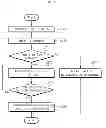 Fig. 07 - Apparatus and method for a telematics service