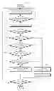 Fig. 08 - Apparatus and method for a telematics service