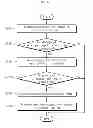 Fig. 13 - Apparatus and method for a telematics service