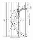 Fig. 04 - Three wheel vehicle electronic stability system and control strategy therefor