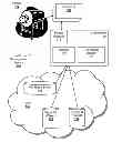 Fig. 01 - Healthcare management objects