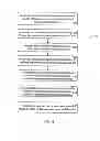 Fig. 05 - AUTOMATION OF AUDITING CLAIMS