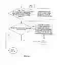 Fig. 09 - AUTOMATION OF AUDITING CLAIMS