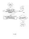 Fig. 14 - AUTOMATION OF AUDITING CLAIMS