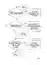 Fig. 17 - AUTOMATION OF AUDITING CLAIMS