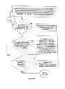 Fig. 18 - AUTOMATION OF AUDITING CLAIMS