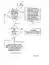 Fig. 20 - AUTOMATION OF AUDITING CLAIMS
