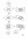 Fig. 21 - AUTOMATION OF AUDITING CLAIMS