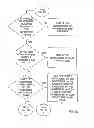 Fig. 22 - AUTOMATION OF AUDITING CLAIMS