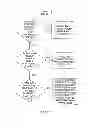 Fig. 25 - AUTOMATION OF AUDITING CLAIMS