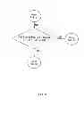 Fig. 26 - AUTOMATION OF AUDITING CLAIMS