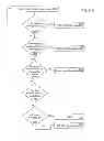 Fig. 96 - AUTOMATION OF AUDITING CLAIMS