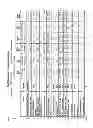 Fig. 06 - Restaurant Management System Drive-thru Reporting