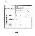 Fig. 12 - Method and Apparatus For Ranking a Customer Based on The Customer's Estimated Influence on Other Customers and The Customer's Churn Score