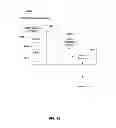 Fig. 13 - Method and Apparatus For Ranking a Customer Based on The Customer's Estimated Influence on Other Customers and The Customer's Churn Score