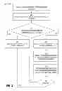Fig. 04 - GENERATING A SCORE FOR A COUPON CAMPAIGN