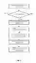 Fig. 04 - Automatic Check-In Using Social-Networking Information