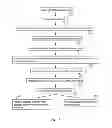 Fig. 05 - Method And System For Providing Digital Coupons in a Social Business Network