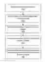 Fig. 01 - Determining Advertising Effectiveness Based on Observed Actions in a Social Networking System