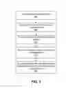 Fig. 03 - Determining Advertising Effectiveness Based on Observed Actions in a Social Networking System