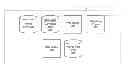 Fig. 01 - Determining Advertising Effectiveness Bases on a Pseudo-Control Group