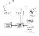 Fig. 01 - Systems and methods for expedited automated merchant boarding