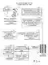 Fig. 05 - Systems and methods for expedited automated merchant boarding