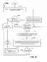 Fig. 07 - Systems and methods for expedited automated merchant boarding