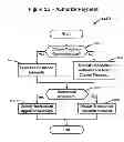 Fig. 16 - Systems and methods for expedited automated merchant boarding