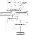 Fig. 20 - Systems and methods for expedited automated merchant boarding