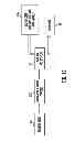 Fig. 03 - Re-engineering user login / registration process for job applications