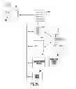 Fig. 04 - Re-engineering user login / registration process for job applications