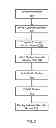 Fig. 03 - SYSTEMS AND METHODS FOR AUTHENTICATING ONLINE CUSTOMER SERVICE REVIEWS