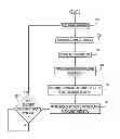 Fig. 01 - Dynamic Pruning of a Search Index Based on Search Results